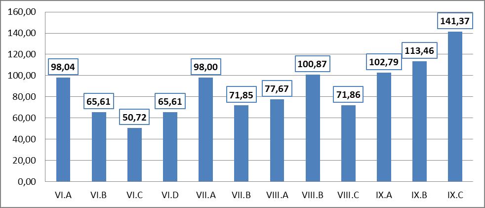 Graf č.6 Zameškané hodiny 1.