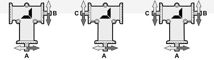 AB AC BC Pružné spojky s nylonovým kroužkem GN Výstupní kroutící moment T2M = 8-325 Nm P = 1,15 47,6 kw Spojky GN jsou tvořeny dvěma ozubenými ocelovými