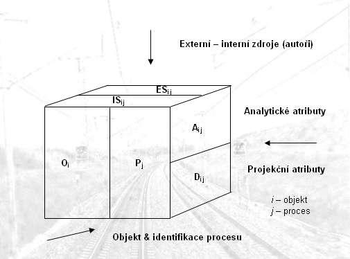 Znalostní krychle a