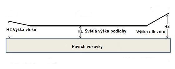PODLAHA A DIFUZOR Obr.