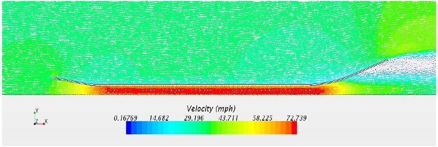 PODLAHA A DIFUZOR Obr. 53 Rychlostní rozložení proudění při 2D simulaci [18] Následně se prováděly pouze 3D simulace různých modelů a jejích parametrů.