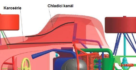 CHLAZENÍ MOTORU Ve výsledku použití chladicího kanálu, podařilo se téměř zbavit recirkulační zóny před bočnici,