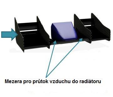 CHLAZENÍ MOTORU V porovnání průtoku všech modifikací bylo zjištěno, že jenom pomocí odstranění těsnění může byt dosaženo zlepšení skoro o 49%. A následné použití chladicích kanálů v 3.