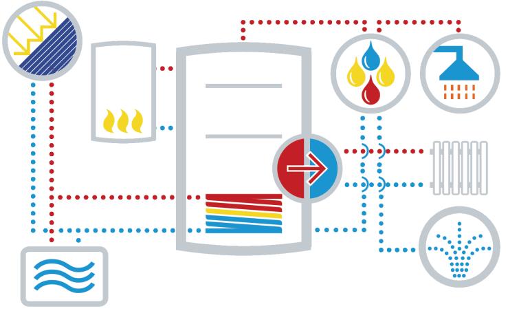 Solární systém pro přípravu teplé vody a přitápění HEAT SET Solární sestavy HEAT jsou