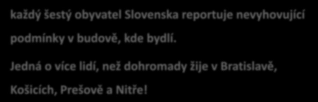 ZDRAVÉ BYDLENÍ DNES každý šestý obyvatel Slovenska reportuje nevyhovující podmínky v