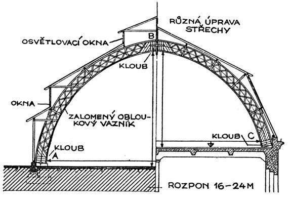 Stephanova soustava příhradová oblouková konstrukce z latí, pásnice jsou ohýbané nebo