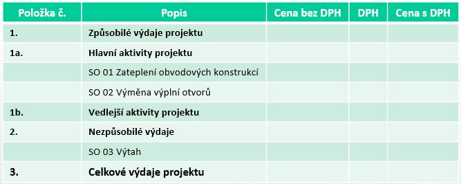 POVINNÉ PŘÍLOHY ŽÁDOSTI O PODPORU 7.