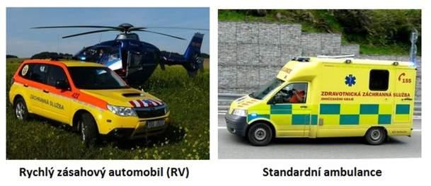 Výjezdové skupiny Přímo v terénu se můžeme setkat se čtyřmi typy výjezdových skupin sanitek a dalších vozidel záchranné služby: skupiny RZP (rychlé zdravotnické pomoci) tvoří v současnosti ve většině