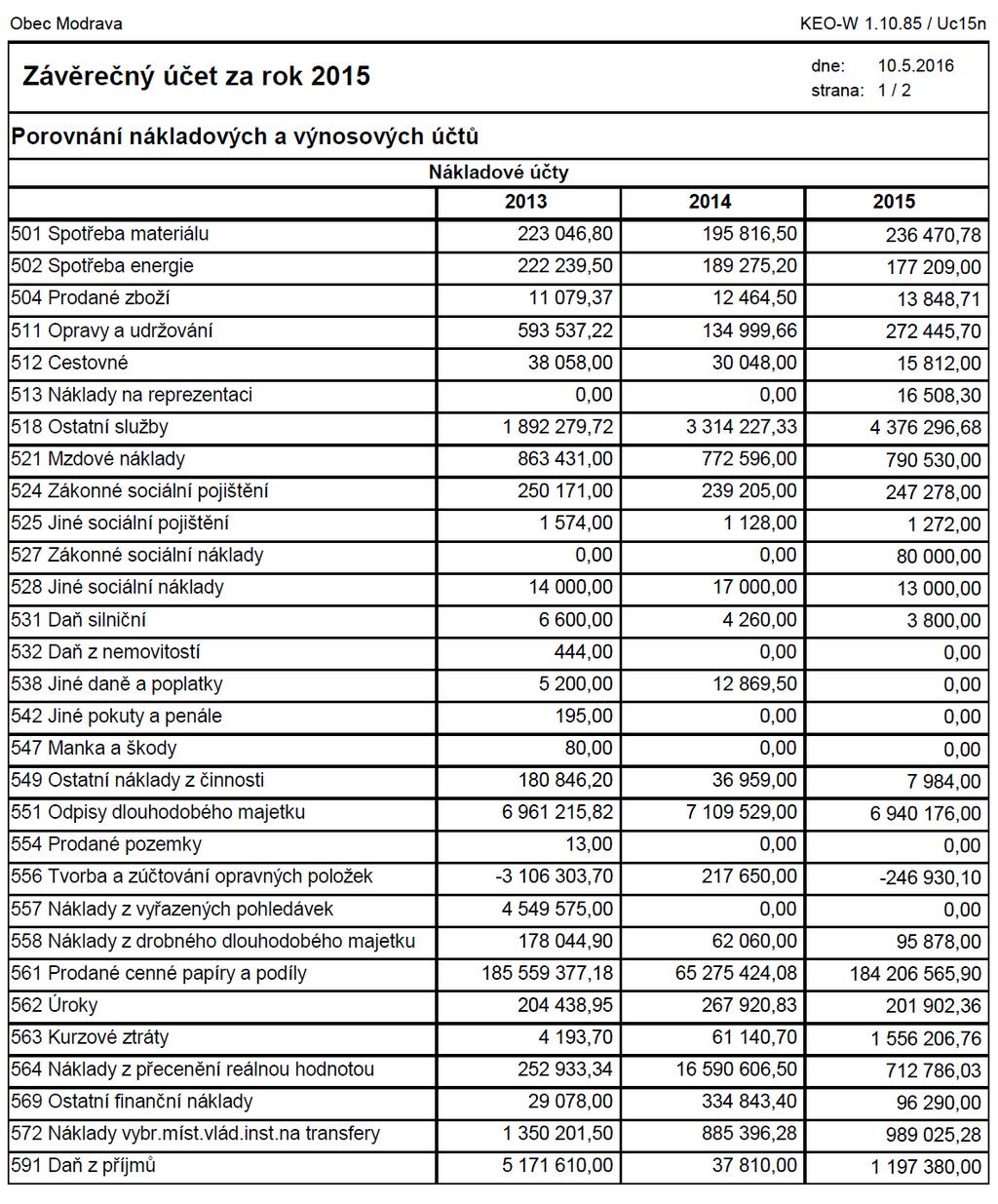 6. Náklady a výnosy