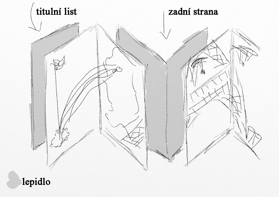 kousek plátna přetřeme a s mírným rozestupem na něj dva kusy lepenky. Plátno pak a uhladíme. 4. na lepenku a přes plátno grafiku.