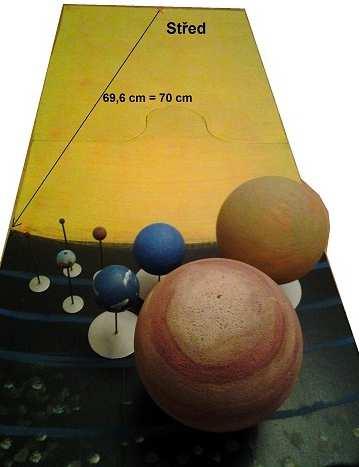 VÝROBA MODELU Základním materiálem pro výrobu modelu je sololit. Jeho vlastnosti umožňují práci s barvou, řezání a broušení, aniž by se materiál znehodnotil.