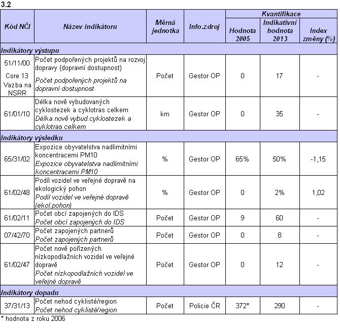 9.13.4 Kategorizace oblastí podpory Kategorie pomoci ze strukturálních fondů pro programovací období 2007-2013 jsou stanoveny přílohou č.