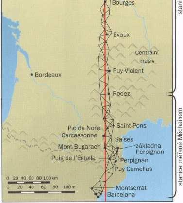 měřena délka oblouku poledníku procházejícího Paříží od Dunkerque