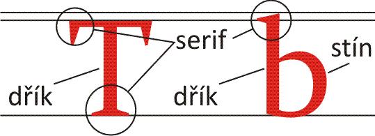 6 Trocha písmového názvosloví minusky malá písmena (a, b,