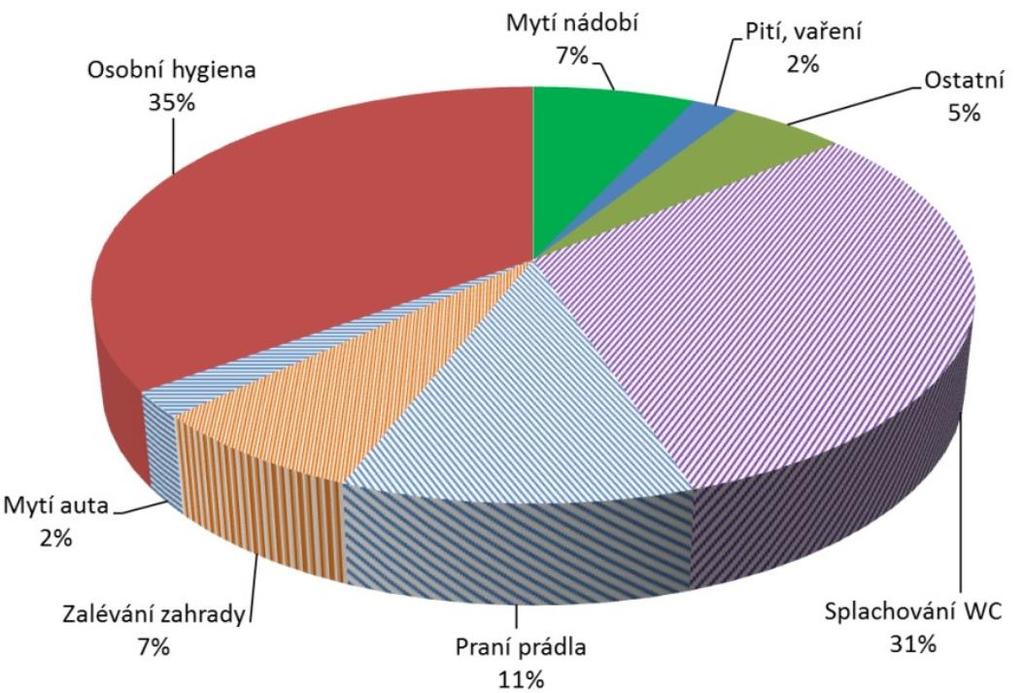 Asociace čistírenských expertů ČR, OS OUÚ Asociace pro vodu ČR 3.