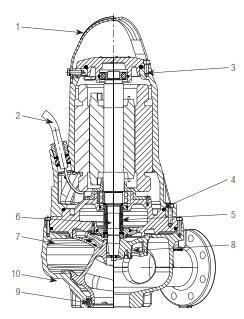 TECNICKÝ LIST 4) Základní technické a provozní parametry: typ oběžného kola: Vorte; jednokanálový; čerpání pevných látek: mm; jmenovitý výkon: 1,1 11 ; výstup: DN / / / ; rozsah výkonu: od 4,3 do 2 m