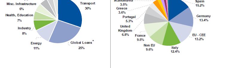 4. Eurozóna během krize a instituce Objem úvěrů