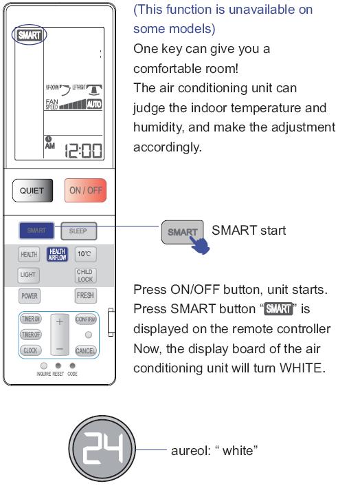 Automatické udržování komfortu (SMART) (Tato funkce je dostupná pouze u vybraných modelů) Jediným stisknutí tlačítka dosáhnete komfortního prostředí.