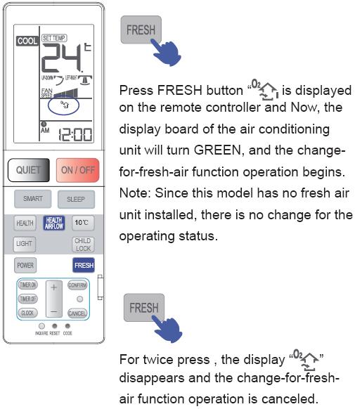 Čerstvý vzduch (FRESH) Přívod čerstvého a odvod znehodnoceného vzduchu. (Tato funkce je dostupná pouze u vybraných modelů) Pro zapnutí stiskněte tlačítko FRESH a na displeji ovladače se zobrazí ikona.