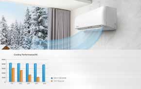 mm, o 25% větší než běžné klimatizace Vnitřní průměr ventilátoru je 108 mm, mnohem větší než běžné