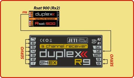 Připojení RSat900 přímo do primárního přijímače: RSat 900 je připojen do portu "Sat1" primárního přijímače.