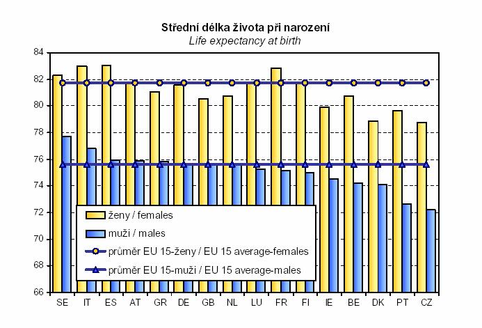 UPOZORNĚNÍ: Tento dokument má sloužit výhradně 33 k osobní potřebě