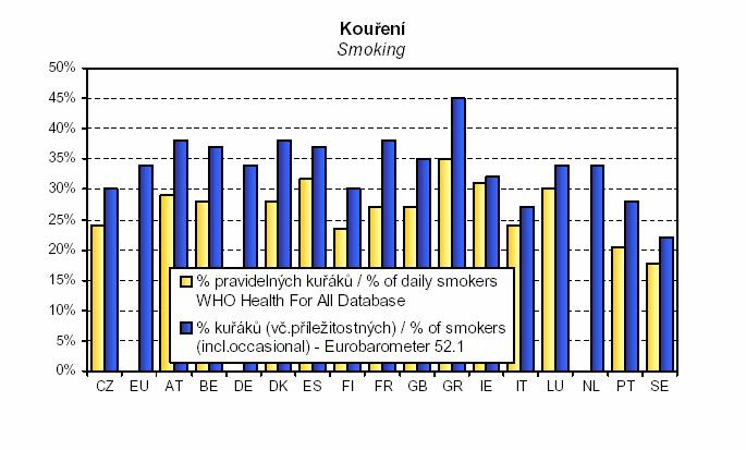 UPOZORNĚNÍ: Tento dokument má sloužit výhradně 40 k osobní potřebě oprávněného uživatele Graf č.