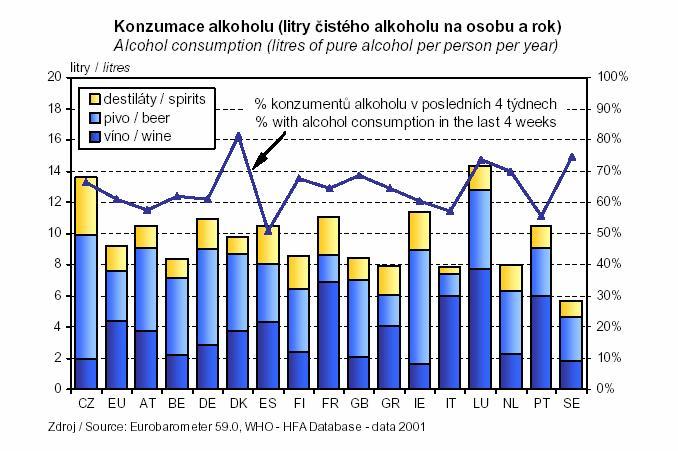 12 : Srovnání prevalence obezity v ČR a EU ( ÚZIS