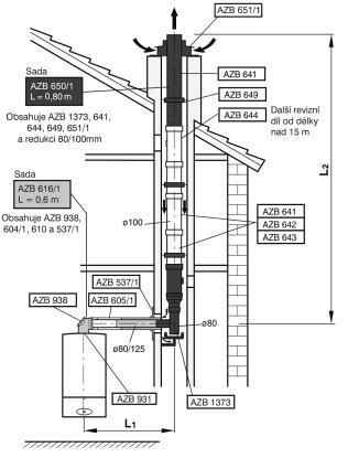 Pro kotel ZBR 42-3A je nutné doplnit AZB 922 základní rozdělovací příslušenství na 2x80 mm. Pro kotle Suprapur KBR.