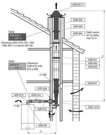 Pro kotel ZBR 42-3A je nutné doplnit AZB 931 - připopojovací adaptér 80/125 mm, ostatní kotle uvedené v tabulce mají připojovací adaptér na odkouření v konstrukci a nebo v