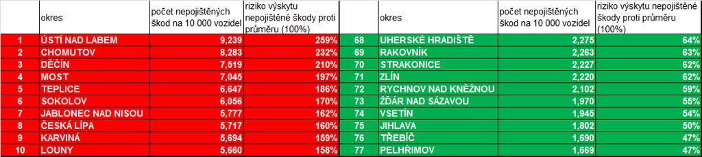 každých 10 000 vzidel.