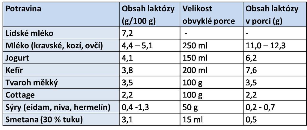 LÉČBA