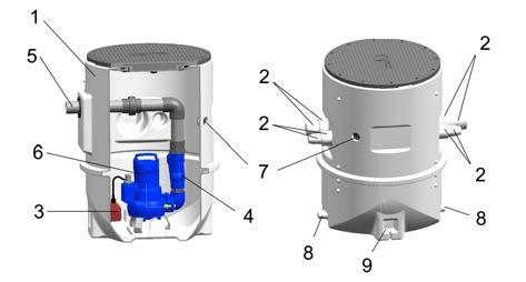 Konstrukce a funkce Evamatic-Box N 200 l Průřez 1 Sběrná nádrž 2 Hrdlo pro přítok nebo odvzdušnění 3 Plovákový spínač 4 Zpětný kulový ventil 5 Výtlačné potrubí 6 Ponorné motorové čerpadlo 7 Kabelová
