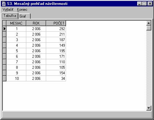 Popis ovládania programu 2.