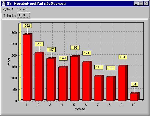 0 2.9 APEX207 Profesional - Štatistika Prehľad prírastku alebo stavu pacientov podľa veku Prehľad prírastku alebo stavu pacientov podľa veku V prehľade je súčtovaný stav alebo prírastok poistencov za