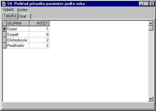 Popis ovládania programu Grafická interpretácia: Veľkosť