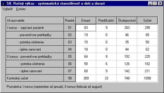 4 APEX207 Profesional - Štatistika Pacienti sú rozdelení podľa veku na: Dorast od 5 rokov do 7 rokov a 364(365) dní. Predškolských od narodenia do 5 rokov a 364(365) dní.