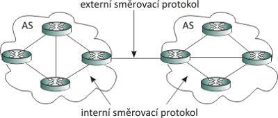 3 Směrovací protokoly 3.