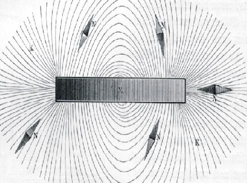 Magnetické indukční čáry Magnetické pole se znázorňuje pomocí magnetických indukčních čar (křivek, které ukazují v každém bodu směr magnetické síly) Magn.