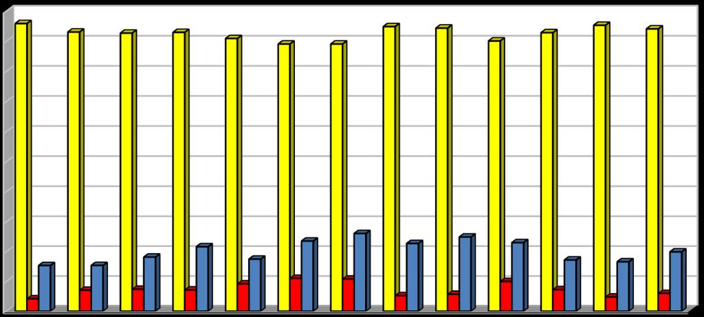 [%] Vyhodnocení plnění POH Pardubického kraje za rok 2016 listopad 2017 2.2.2 Indikátor I.3 - Podíl na celkové produkci odpadů Tabulka 5: Podíl odpadů na celkové produkci v letech 2004 2016.