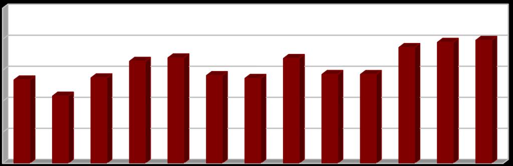 [%] Vyhodnocení plnění POH Pardubického kraje za rok 2016 listopad 2017 2.2.4 Indikátor I.