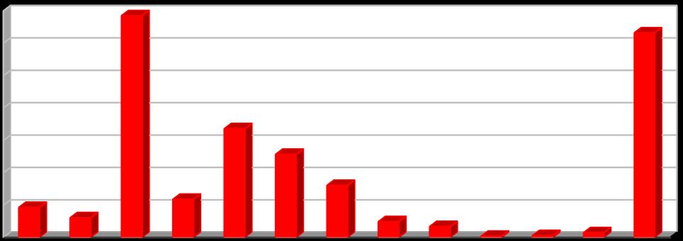 9: Podíl energeticky využitých komunálních odpadů v letech 2004 2016 0,50