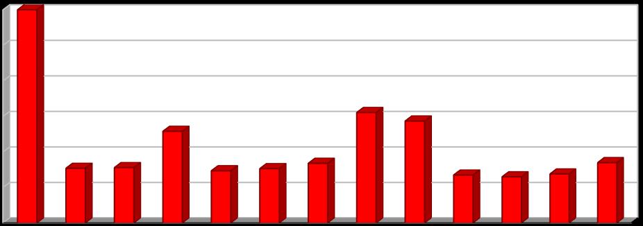 [%] [%] Vyhodnocení plnění POH Pardubického kraje za rok 2016 listopad 2017 Graf č.