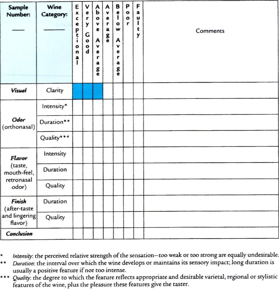 Tab. 18: Obecná hodnotící tabulka pro