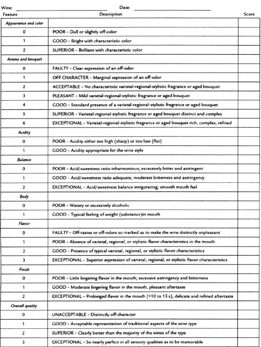 Tab. 19: Obecná hodnotící tabulka