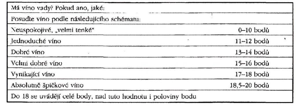 Tab. 22: Hodnotící tabulka používaná při Dolnorakouském veletrhu vína (STEIDL, 2002) Tab.