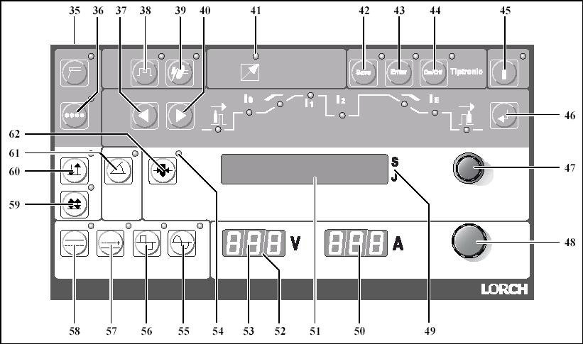 11 Prevádzkové nastavenia Prvky ovládacieho panelu I 40 / ACI 40 35 Prevádzkové tlačidlo zvárania elektródou Proces zvárania elektródou nemôže byť spostredkovaný pamäťou.