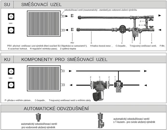 směšovací UZlY su a KOMpONENtY sm.