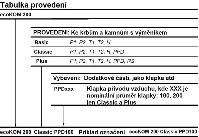 1 Funkční schéma regulátoru 3. PROVEDENÍ REGULTORU Obr. 3.1 Štítek označení regulátorů 4.