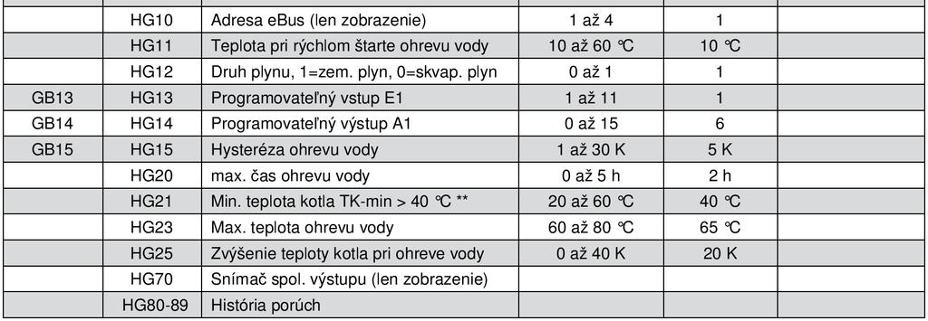 ohrievač pitnej vody (cez 3-cestný prepínací ventil kotla)